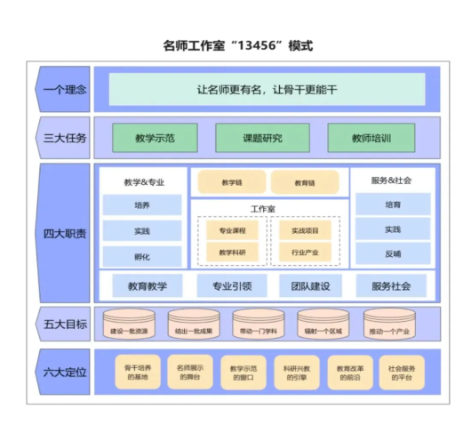 “匠心育桃李，名师耀教育”——beat365官方网站教育学院名师工作室揭牌成立仪式圆满成功